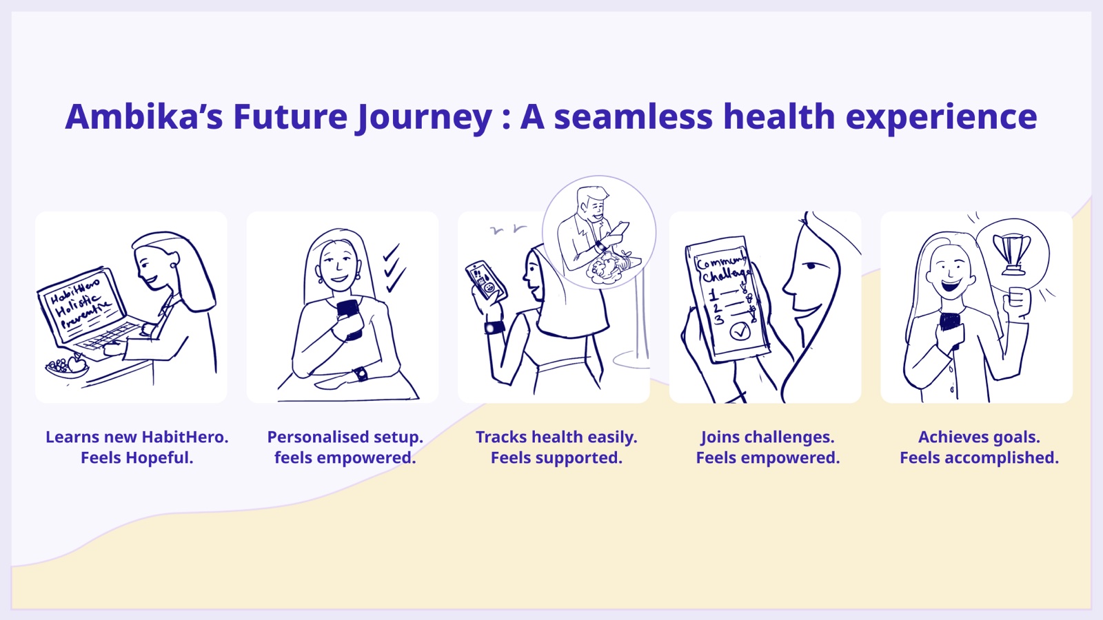 The redesigned journey