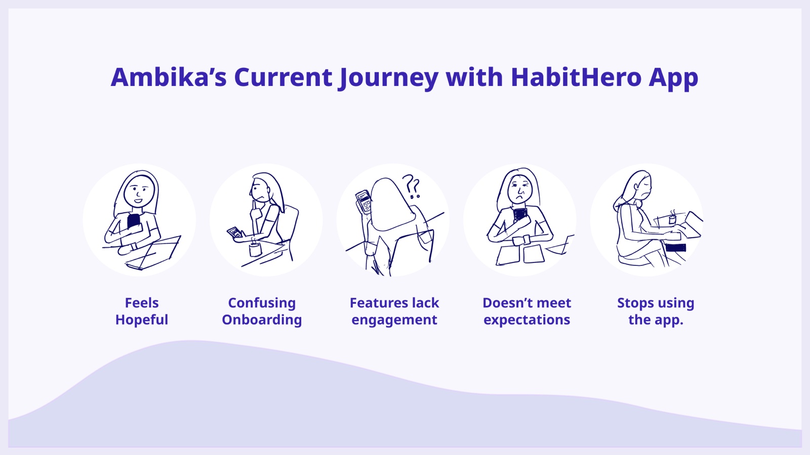 The current journey
