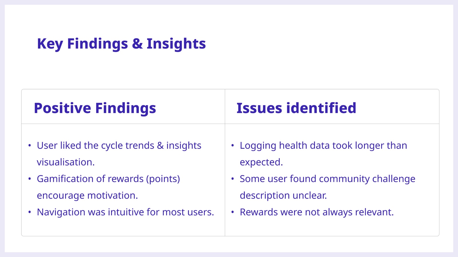 Key findings