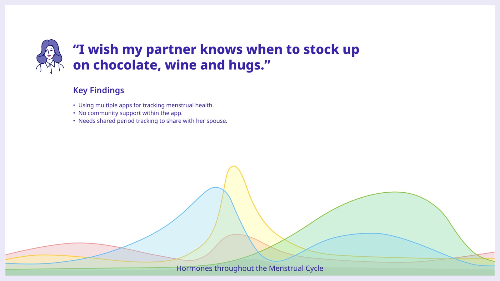 Cycle and hormones