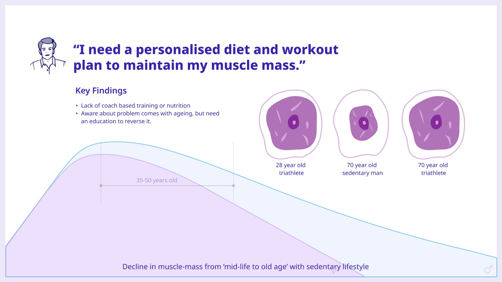 Muscle mass from mid-life