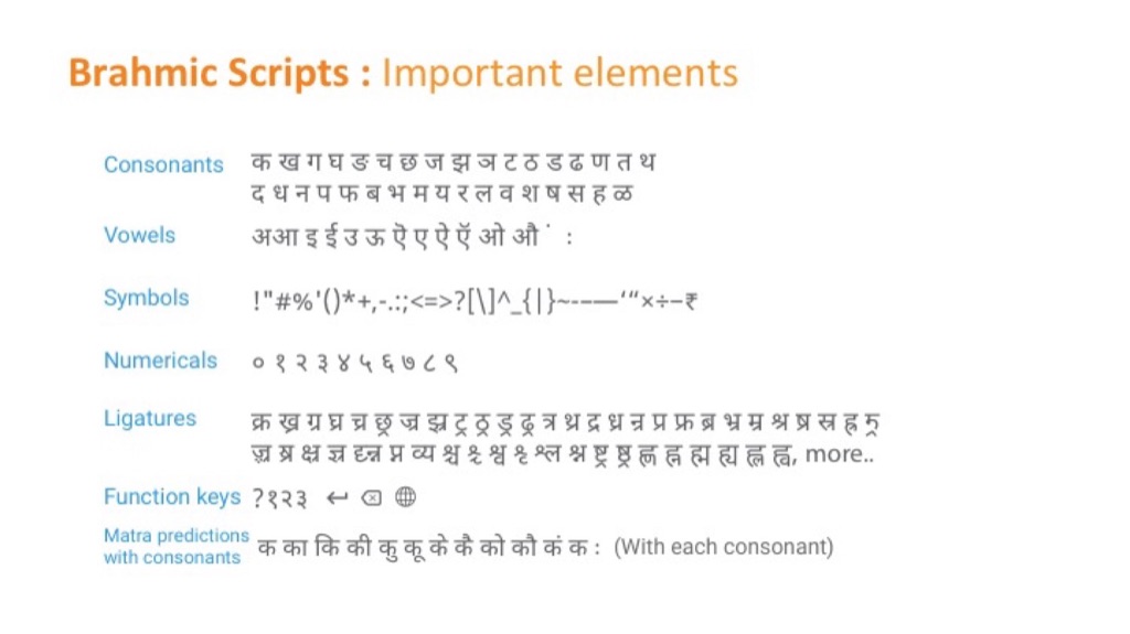 What a Brahmic script contains