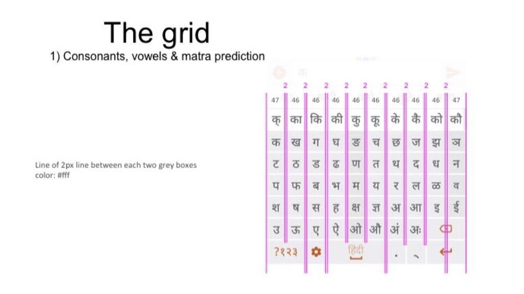Consonant, vowel and matra grid